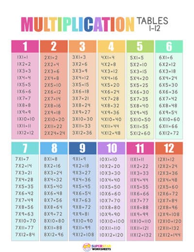 Times Table Charts Superstar Worksheets