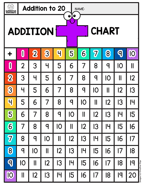 printable subtraction table chart