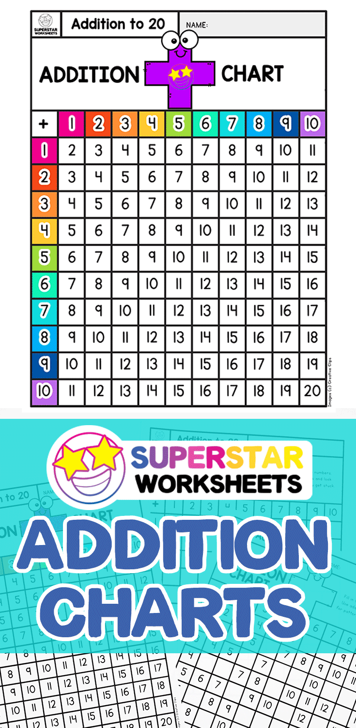 Addition Number Charts Printable