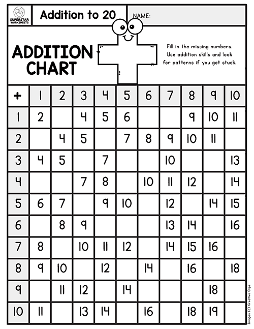 single-digit-addition-fluency-drills-worksheets-free-printable-addition-chart-free-printable