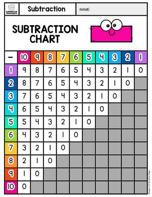 Subtraction Charts - Superstar Worksheets
