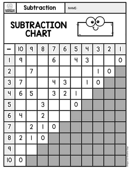 printable subtraction table chart