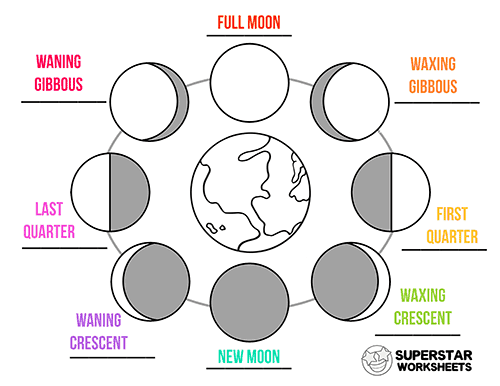 Phases of the Moon Worksheets - Superstar Worksheets