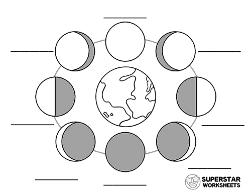 phases of the moon diagram for kids