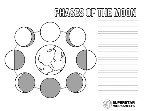 Phases Of The Moon Template from superstarworksheets.com