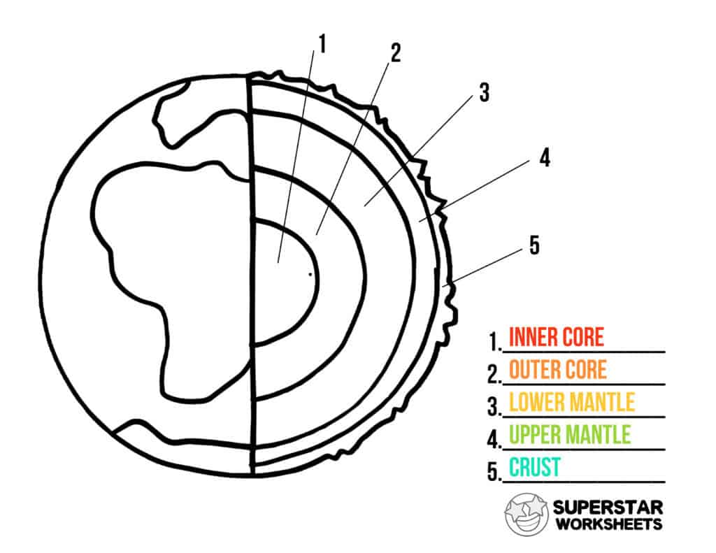 layers of the earth worksheet