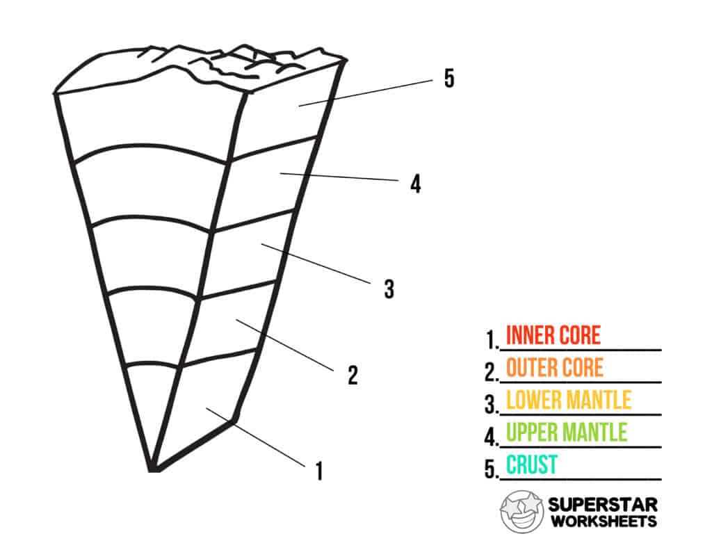 Layers Of The Earth Worksheet