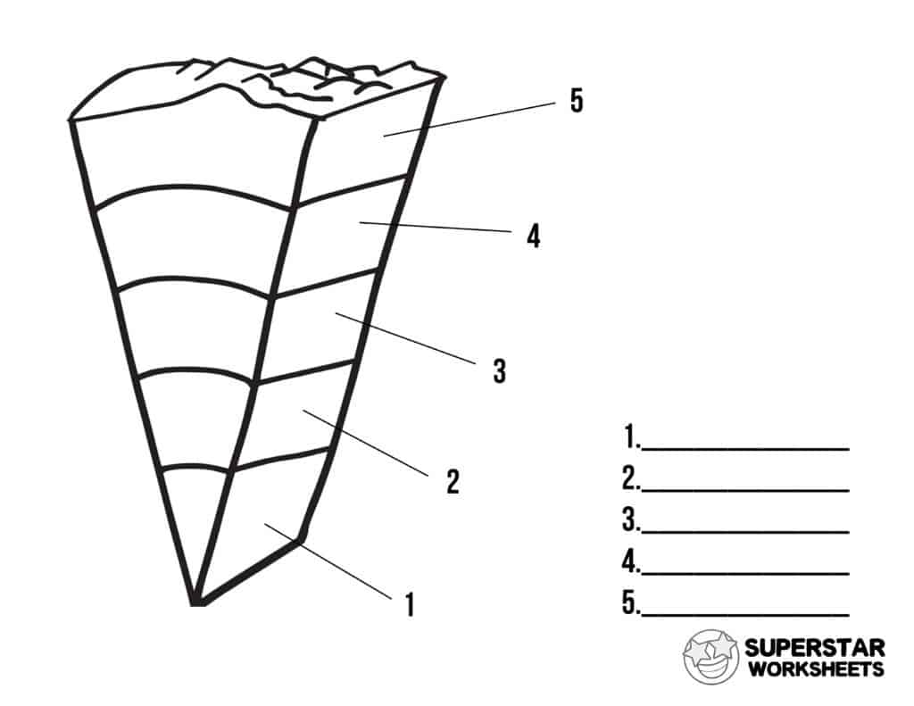 Layers of the Earth Worksheets - Superstar Worksheets In Earth Layers Worksheet Pdf