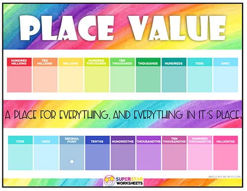 Printable Place Value Chart & Games