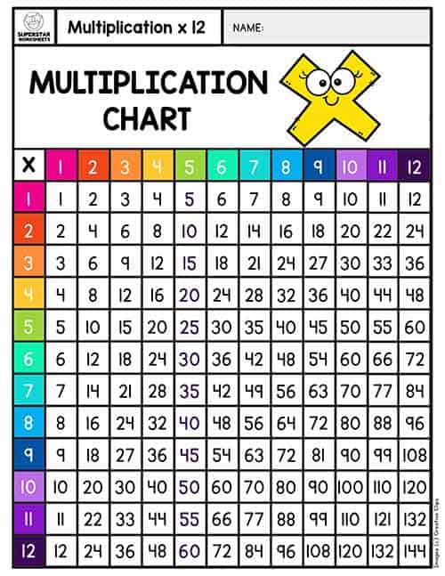 Tic-Tac-Toe (Multiplication)  Printable Skills Sheets, Number Puzzles