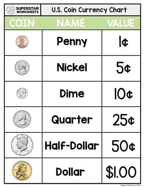 coin-values-chart-coin-value-chart-coin-values-math-activities