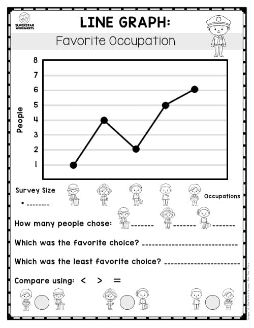 Double Line Graphs Worksheets