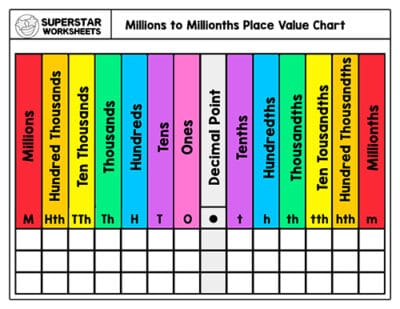 Place Value Charts - Superstar Worksheets