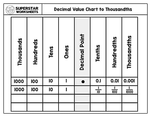 Place Value Charts - Superstar Worksheets