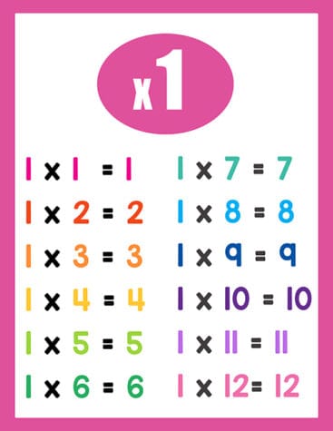 Times Table Charts - Superstar Worksheets