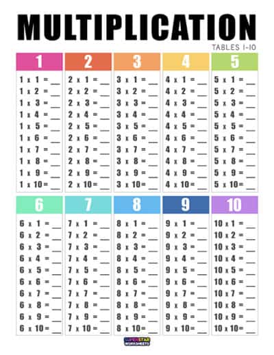 Multiplication Chart - Superstar Worksheets