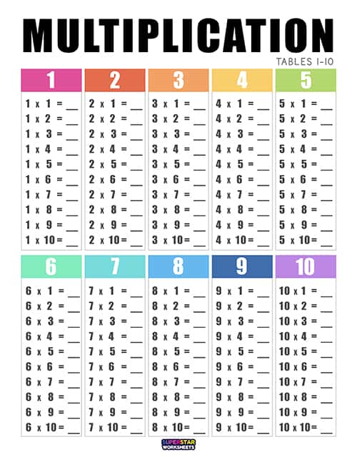 Multiplication Chart Worksheets Printable