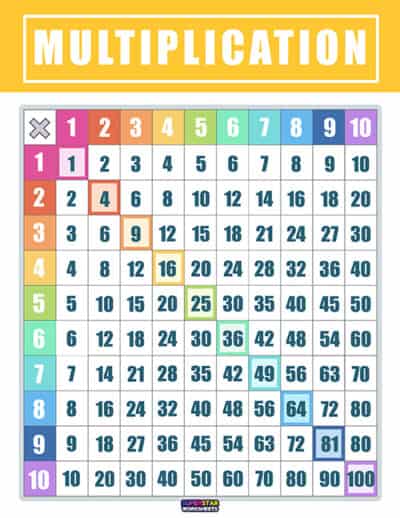 Multiplication Chart - Superstar Worksheets