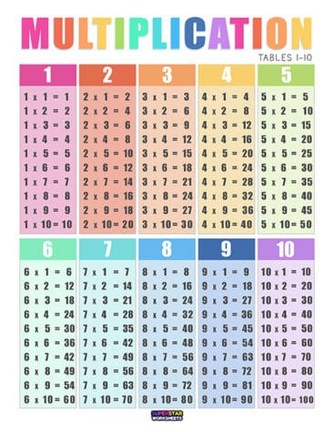 Multiplication Chart - Superstar Worksheets