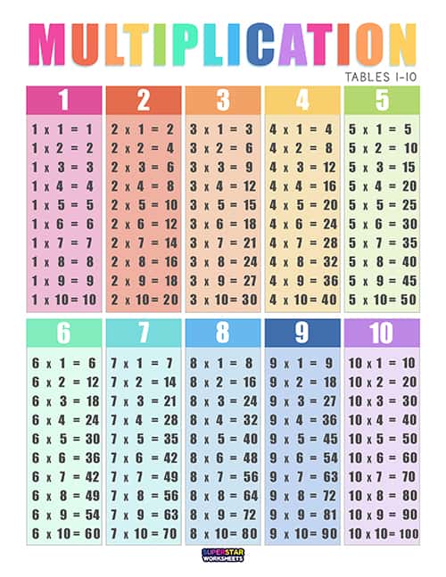 tables de multiplication de 1 à 10