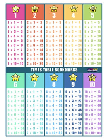 Times Table Charts - Superstar Worksheets