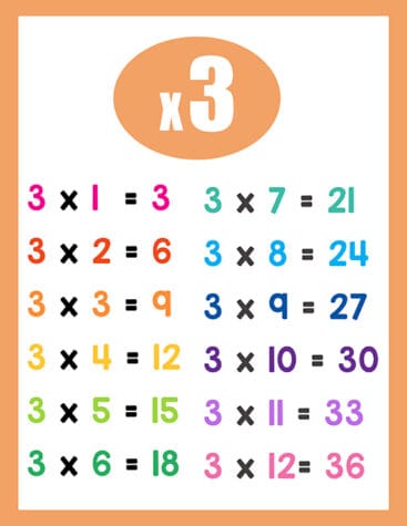 Times Table Charts - Superstar Worksheets