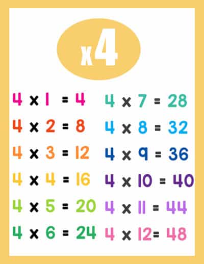 Times Table Charts - Superstar Worksheets