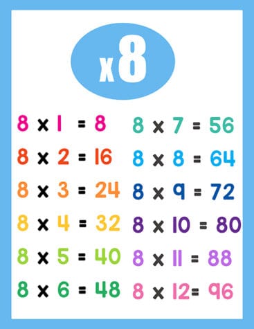 Times Table Charts - Superstar Worksheets