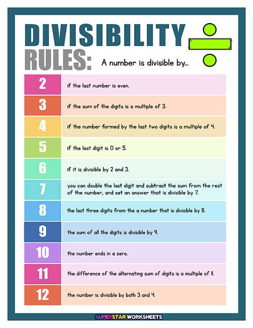 Divisibility Rules 1-10 Chart