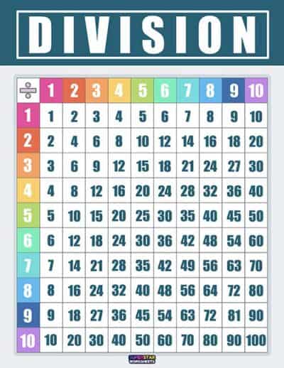 Division Chart - Superstar Worksheets