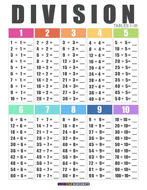 division table 1 12