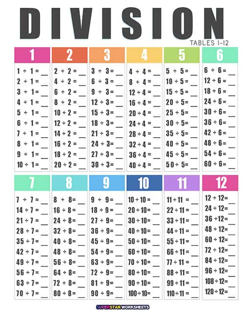 division chart 1 12