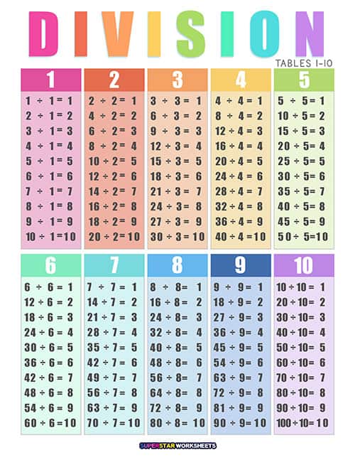 division table 1 12