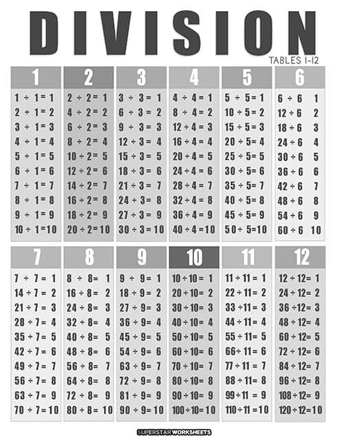 division chart 1 12