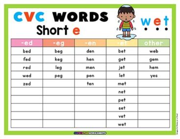 CVC Word List - Superstar Worksheets