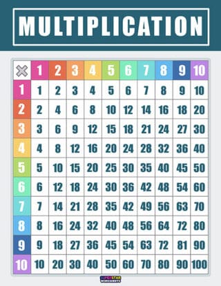 Multiplication Chart - Superstar Worksheets