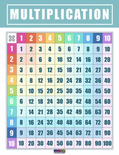 Multiplication Chart - Superstar Worksheets