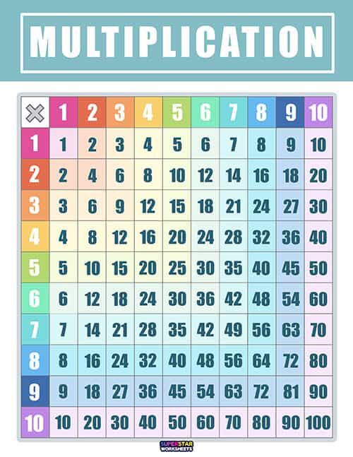 Multiplication Times Table Chart Without Answers Cabinets Matttroy