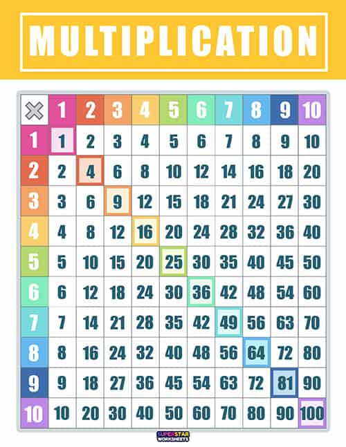 Multiplication Chart 1-40