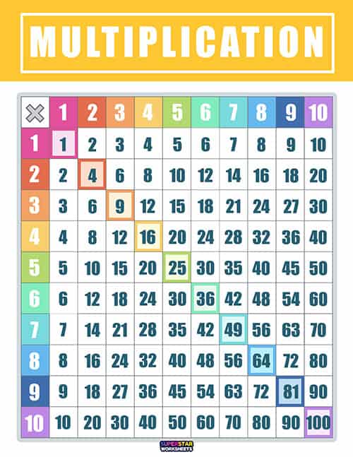 thumbnail image 2 of Laminated Multiplication Times Table Chart Poster – Math Learning Educational Tool 2 of 6