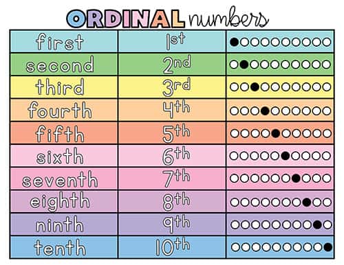 Ordinal Numbers 1 To 20 Chart