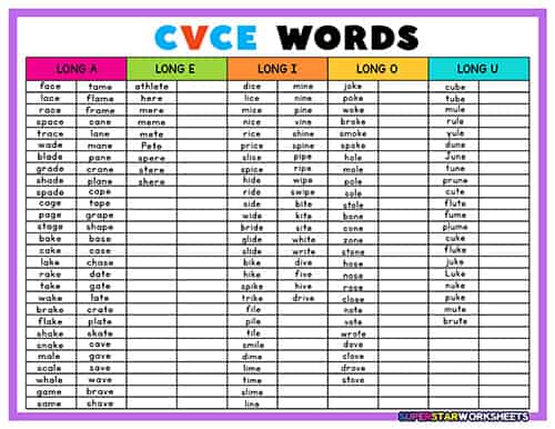 CVCE Words List - Superstar Worksheets