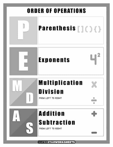 Pemdas Chart Superstar Worksheets