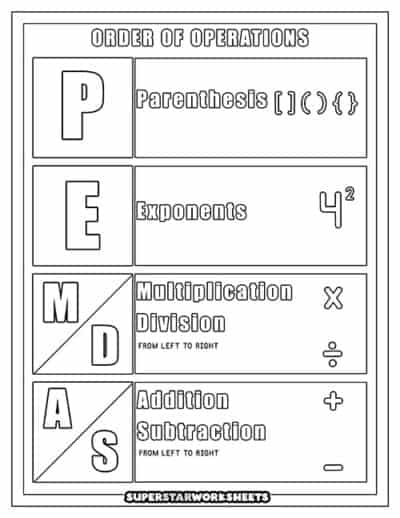 PEMDAS Chart - Superstar Worksheets