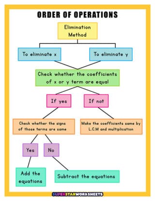 PEMDAS Chart - Superstar Worksheets