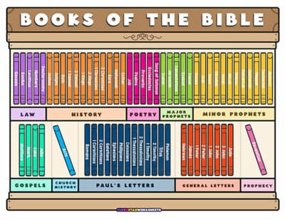 Books Of The Bible List - Superstar Worksheets