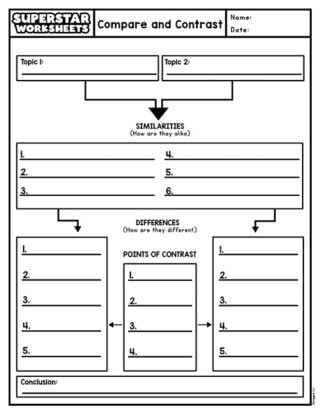 Graphic Organizers Free Printables - CompareandContrastGraphicOrganizer 320x414