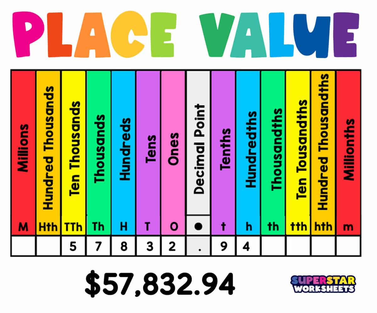 Place Value Superstar Worksheets