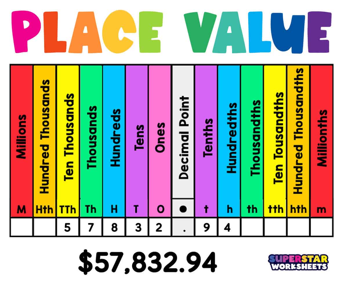 place values