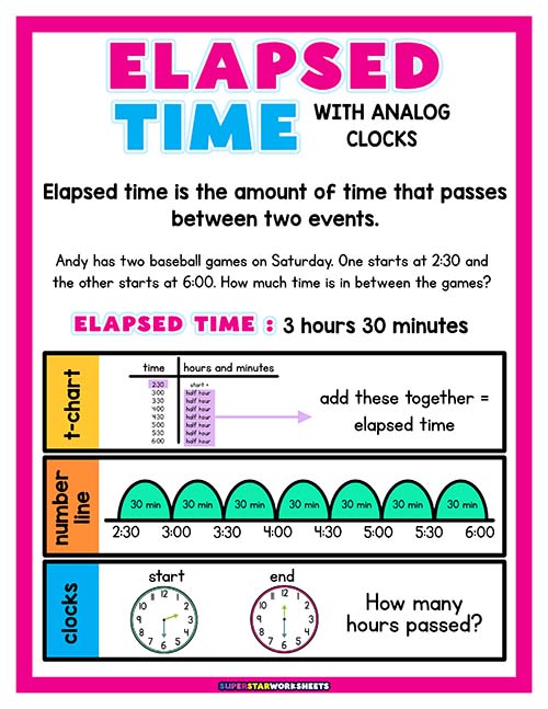 Elapsed Time Worksheets - Superstar Worksheets